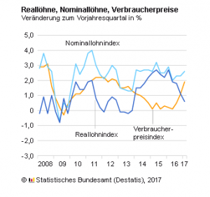 Reallohn - 26-06-2017